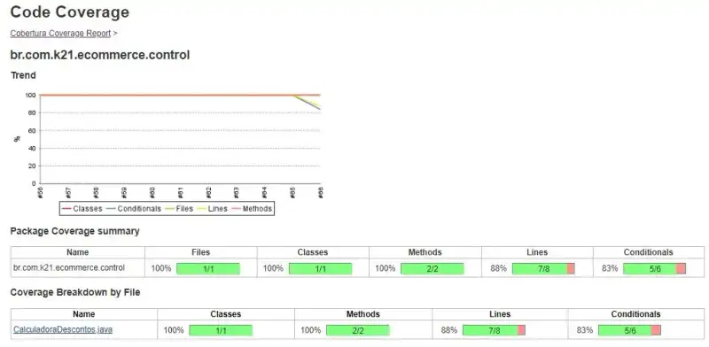 Relatório de Cobertura de Código no Jenkins