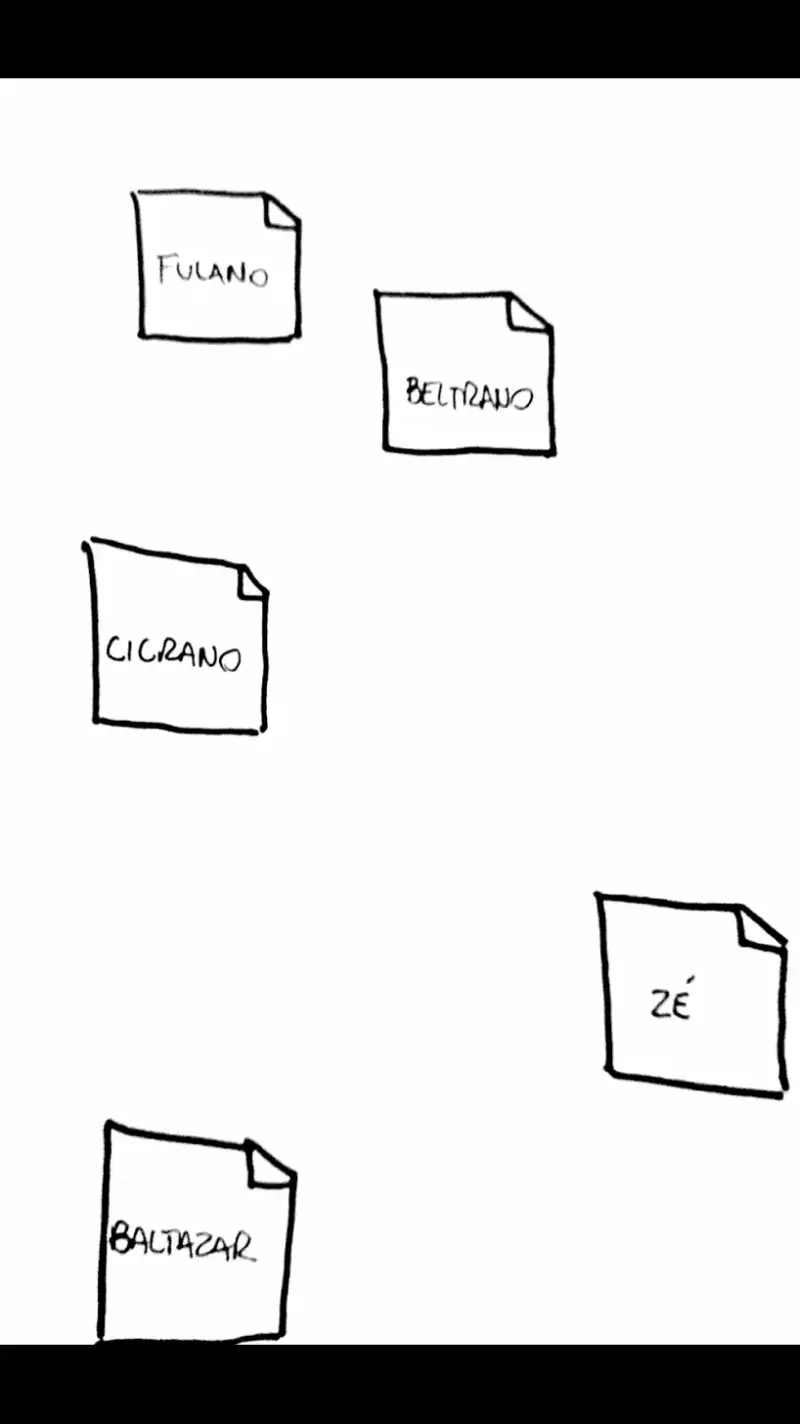Prancheta inicial. Nomes espalhados de acordo com a proximidade que cada pessoa trabalha.