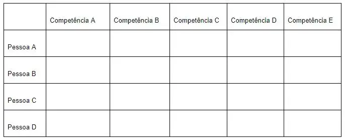 rh - passos construção de time