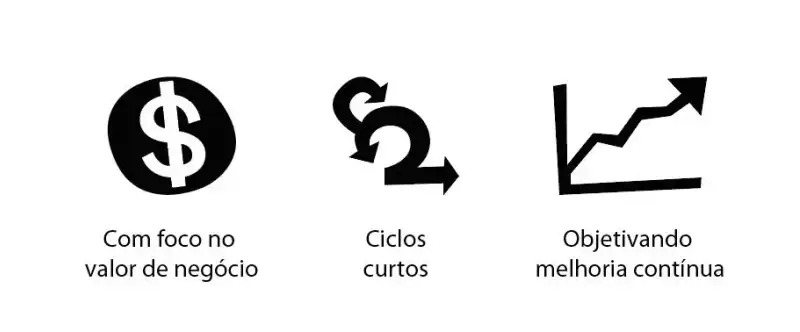 Mindset Ágil