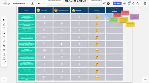 Health Check no Miro