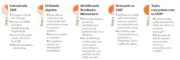Team Building: 5 etapas para tornar sua equipe orientada a dados 1