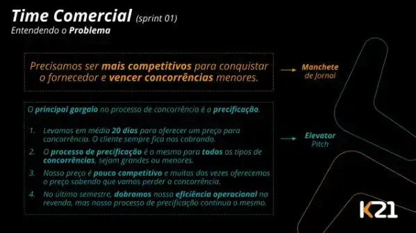 Times de produto entendendo o problema Times de produto entendendo o problema