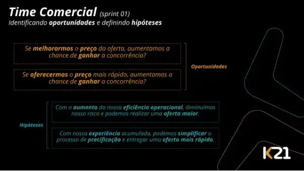 Times de produto identificando oportunidades e definindo hipóteses Times de produto identificando oportunidades e definindo hipóteses