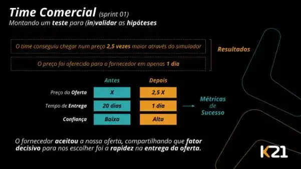 Teste card para times de produto Teste card para times de produto