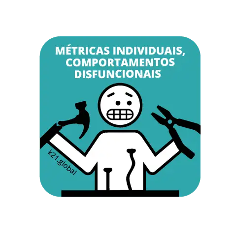 Métricas individuais, comportamentos disfuncionais
