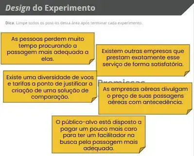 Design do Experimento com uma dica para limpar todos os post-its desta área após concluir cada experimento. Vários post-its amarelos listam as premissas principais: 'As pessoas perdem muito tempo procurando a passagem mais adequada a elas', 'Existem outras empresas que prestam exatamente esse serviço de forma satisfatória', 'Existe uma diversidade de voos e tarifas a ponto de justificar a criação de uma solução de comparação', 'As empresas aéreas divulgam o preço de suas passagens aéreas com antecedência' e 'O público-alvo está disposto a pagar um pouco mais caro para ter um facilitador na busca pela passagem mais adequada'.