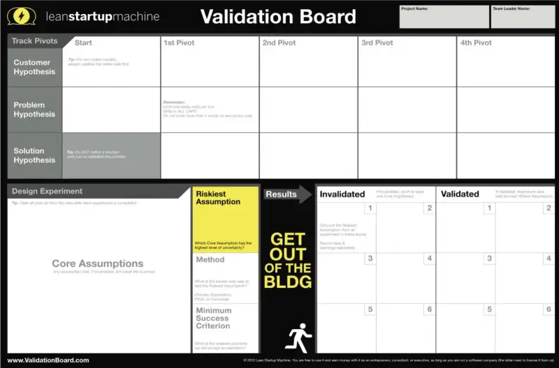 Imagem de um quadro de validação (Validation Board) da Lean Startup Machine, com um layout estruturado em colunas e seções. Na parte superior, há campos para o nome do projeto e do líder da equipe. O quadro tem colunas para 'Start', '1st Pivot', '2nd Pivot', '3rd Pivot' e '4th Pivot', divididas em linhas para hipóteses de cliente (Customer Hypothesis), problema (Problem Hypothesis) e solução (Solution Hypothesis). Na parte inferior, uma área para experimentos de design (Design Experiment), assumptos centrais (Core Assumptions), e uma seção para validar ou invalidar a hipótese mais arriscada (Riskiest Assumption). Uma coluna ao lado instrui a sair do prédio (Get Out of the BLDG) para validação externa. As seções 'Invalidated' e 'Validated' à direita documentam os resultados dos experimentos.